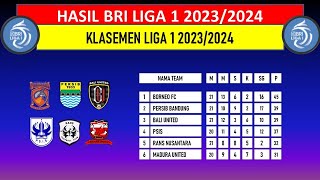 Terbaru  Klasemen Bri Liga 1 2023 Terbaru Akhir Pekan Ke 21 [upl. by Htebzil]