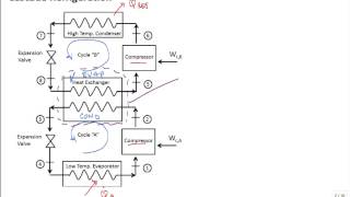 Lecture 1  Unit of refrigeration amp Coefficient of performance of refrigeration [upl. by Sices447]