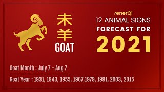 2021 Goat Horoscope Forecast Overview Boost Threats Weakness [upl. by Sundberg]