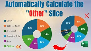 Create Excel PIE Chart to Calculate quotOtherquot Slice dynamically [upl. by Ahsieni]