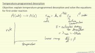 TemperatureProgrammed Desorption [upl. by Anirol]