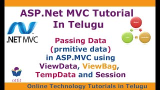 AspNet MVC Tutorial in Telugu  Passing primitive data in ASPNet MVC  ViewData ViewBag TempData [upl. by Elamaj]