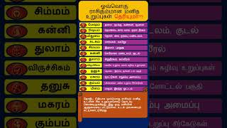 ஓவ்வொரு ராசிகும்மான மனித உறுப்புகள் தெரியுமா shortsvideo shorts short astrology [upl. by Nosinned610]