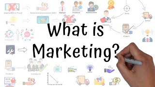 What Is Marketing In 3 Minutes  Marketing For Beginners [upl. by Halima]