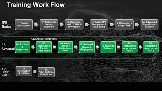 Avidyne quotIFD550quot Advanced Training [upl. by Anaderol]