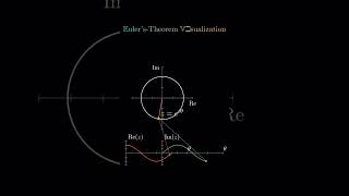 PM coaching experimental mathematics mathematics [upl. by Anig]