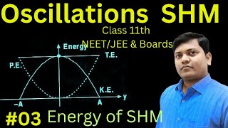 Oscillations 03  Class 11 Physics chapter 14  JEE NEET amp Boards by [upl. by Bevan]