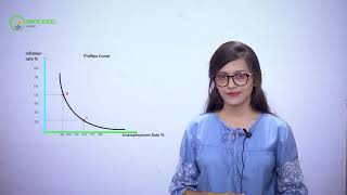 Phillips curve fully explained in Hindi  Inflation And Unemployment  Ignite Excel [upl. by Ahsekar]