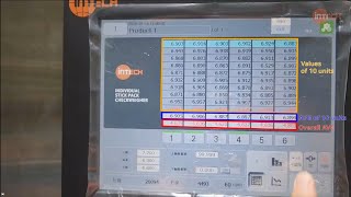 INTECH Aligned checkweigher horizontal type [upl. by Rabaj]