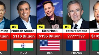 Richest people in 2024  Top 50 Billionaires Rankings [upl. by Filiano148]