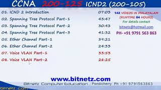 CCNA 200 125 in MALAYALAM [upl. by Conrado]