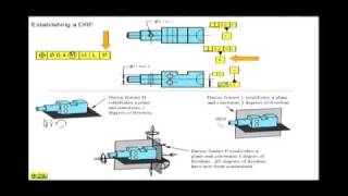 Establishing Datum Reference Frames [upl. by Rodolfo]