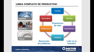 ESTRATEGIAS DE VENTA DE PRODUCTOS QUIMICOS PARA DISTRIBUIDORES [upl. by Aretta]