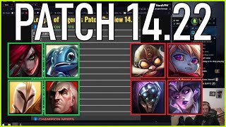 Nemesis reacts to Patch Preview 1422 [upl. by Yenreit]