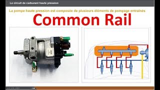 pompe injection  common rail foctionnement [upl. by Eirelam]