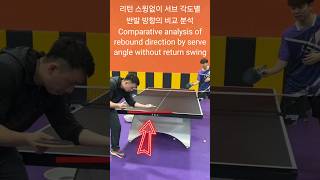 리턴 스윙없이 서브 각도별 반발 방향의 비교 분석 Comparative analysis of rebound direction by serve angle without return [upl. by Saiasi91]