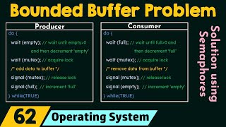 The Bounded Buffer Problem [upl. by Animahs]