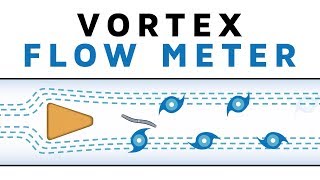 Learn How a Vortex Flow Meter works [upl. by Mackey]