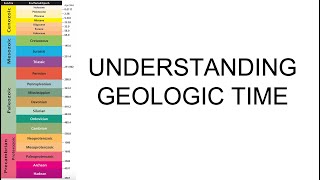 Understanding Geologic Time  A Deep Dive into the Earths 465 Billion Year Past [upl. by Hephzipah418]