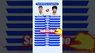 Sarfraz khan Vs rachin ravindra comparison rachinravindra sarfarazkhan dream11 trending [upl. by Giraldo]