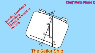 Inclining Experiment Naval Arc 2  Stability MMD Past pape4 Solution Ch mate phase 2 [upl. by Sirtemed455]