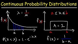 Continuous Probability Distributions  Basic Introduction [upl. by Anirat]