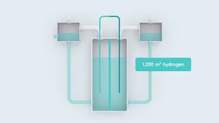 H2FUTURE construction of the world’s largest hydrogen pilot plant at voestalpine Linz [upl. by Luci]