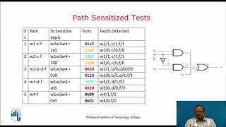 Path Sensitizing Technique [upl. by Belldame]