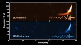 The Sound of Two Black Holes Colliding [upl. by Lemmor757]