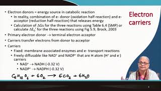 Microbial Metabolism  II swayamprabha ch17sp [upl. by Aleedis]