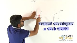 14 Introduction to Asymptote and a b of Hyperbola  অসীমতট এবং অধিবৃত্তের a এবং b পরিচিতি [upl. by Rhiana]