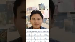 Pronunciation assignment Rayyan Al Habsyi Setiawan 06011282429030 1B [upl. by Jonie]