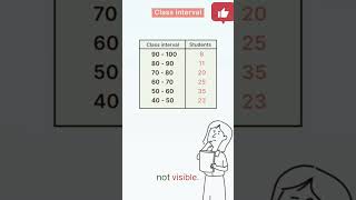 Class Interview  Statistics  Animated Maths  maths boardexamprepration [upl. by Brunelle780]