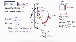 Mohrs Circle Principal and MAX SHEARING ANGLES in 2 Minutes [upl. by Tarra]