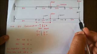 shear force and bending moment diagram for cantilever beam [upl. by Glimp]