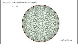 Diagonalet e shumëkëndëshit të rregullt [upl. by Aisetra486]