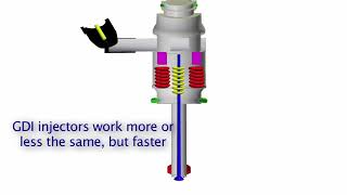 GDI vs PFI Fuel Injection system animation How it works [upl. by Allesor115]