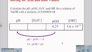 Solving pH pOH H3O and OHwmv [upl. by Nylsirhc]