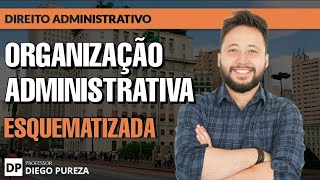 Organização da Administração Pública Direta e Indireta [upl. by Baxie421]