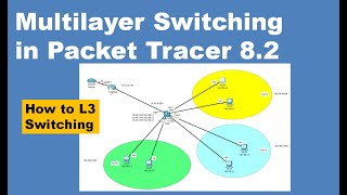 Multilayer Switching in Packet Tracer 82 [upl. by Noicpecnoc]