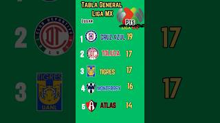 Tabla General de la LIGA MX 2024 [upl. by Anoerb]