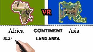 Africa And Asia Continent Comparison [upl. by Kellen]