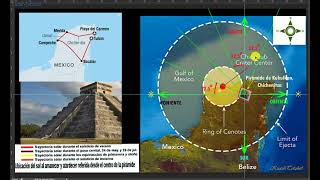 CHICHENITZÁ Y EL METEORITO QUE EXTINGUIO A LOS DINOSAURIOS [upl. by Sharona]