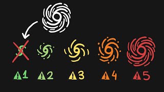 The Hurricane Category Scale Is Broken [upl. by Jenn]