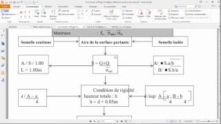 4 Exercice de Béton arme calcule la semelle [upl. by Atilek492]