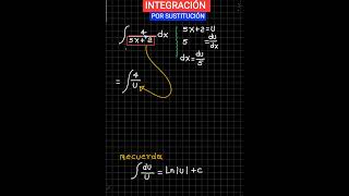 🏅INTEGRACIÓN POR SUSTITUCIÓN [upl. by Alwyn]