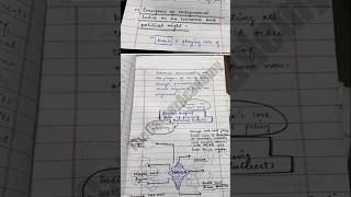 Map Making in CSS Questions  Maps for Paper Presentation  Scoring marks in CSS exmas css maps [upl. by Soph]