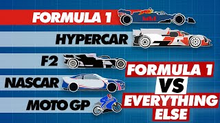 2022 Formula 1 Compared to Other Race Cars [upl. by Aihsyn427]