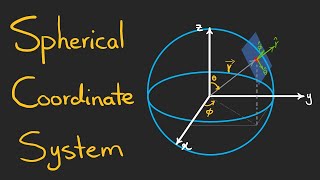 Deriving Spherical Coordinate Unit Vectors with Geometric Interpretation [upl. by Nosilla]