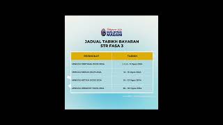 Jadual bayaran STR Fasa 3 2024 Siapa yang dah dapat [upl. by Evan]